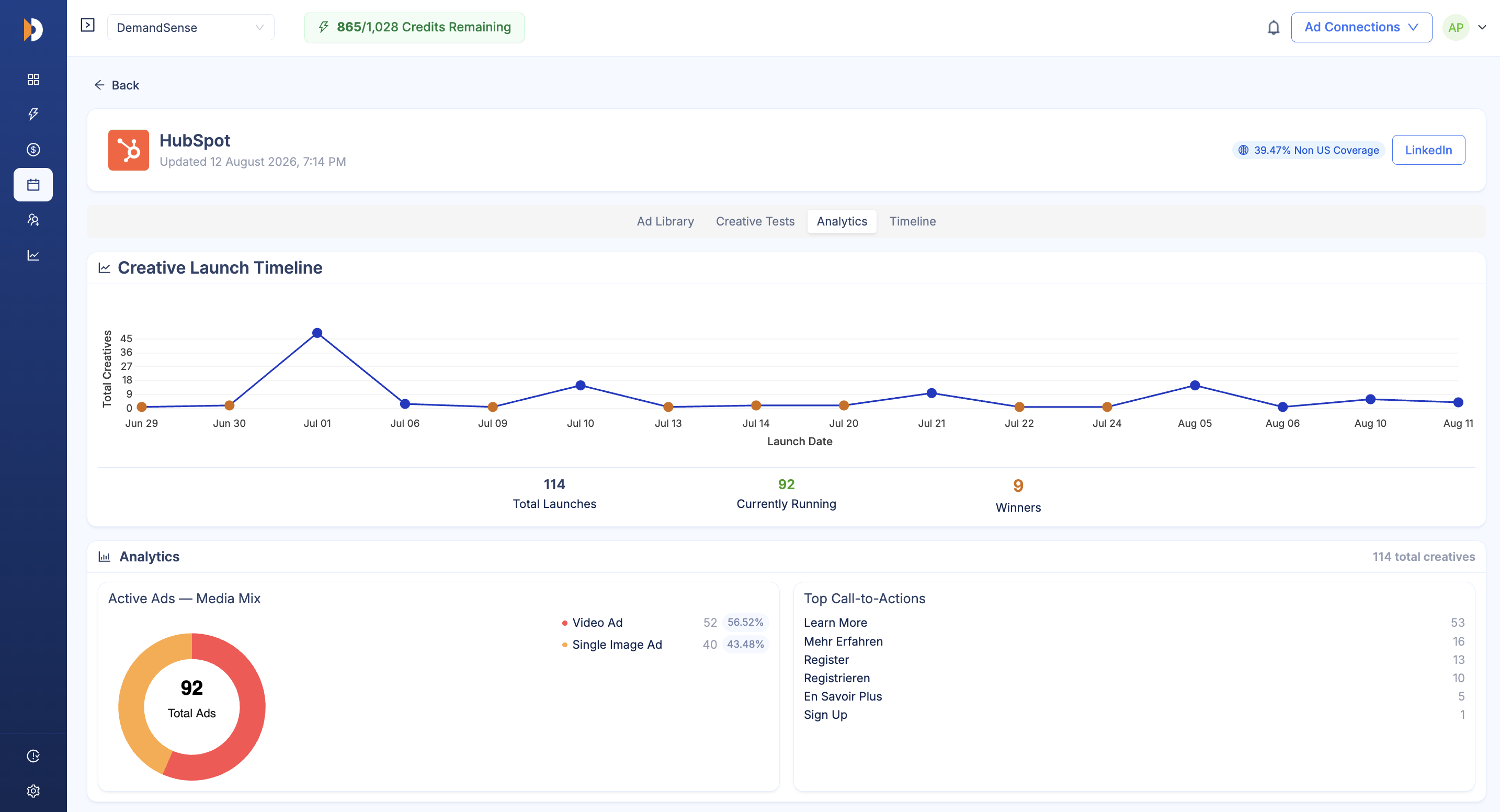 creative analytics library