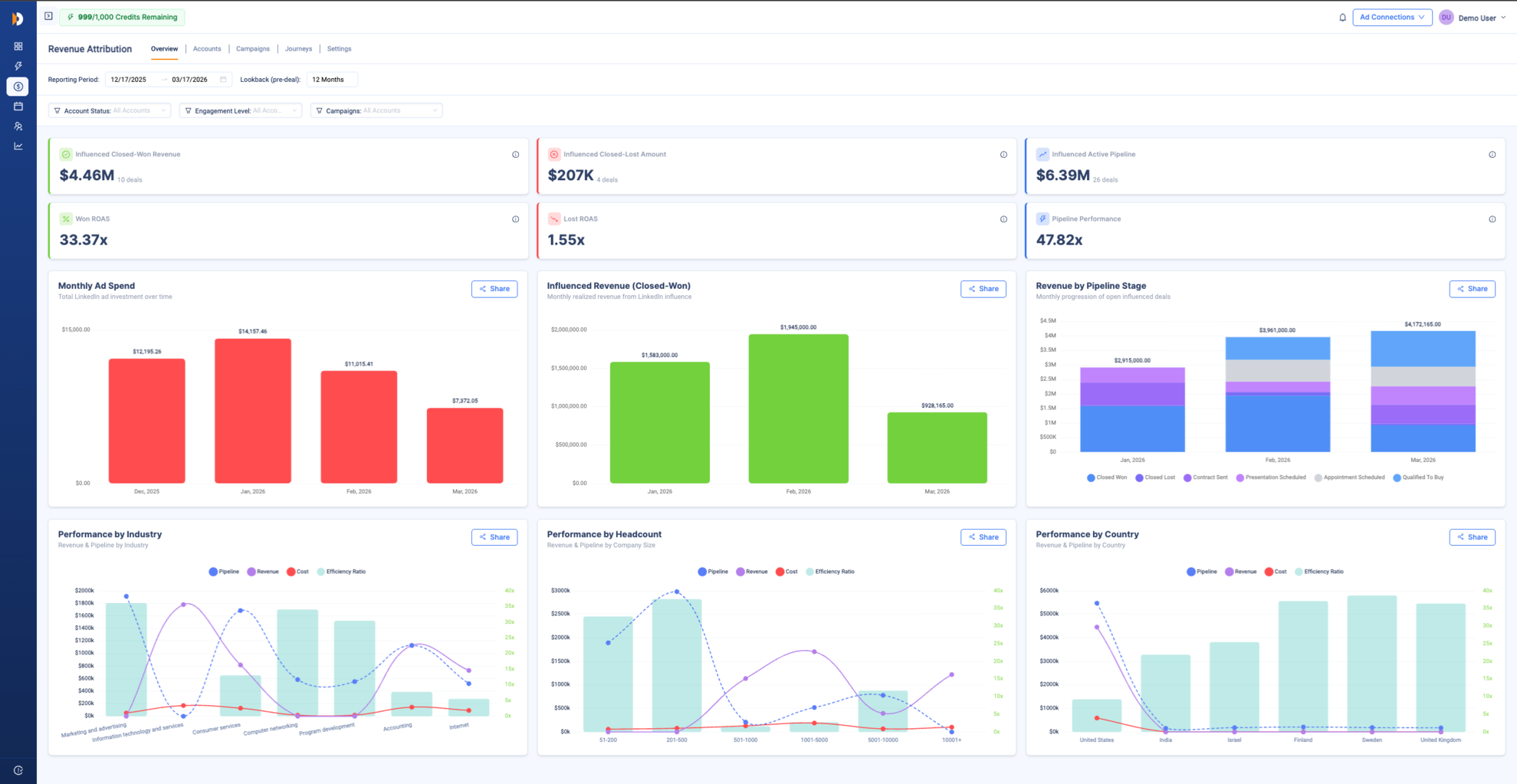 Influenced Revenue Overview Tab