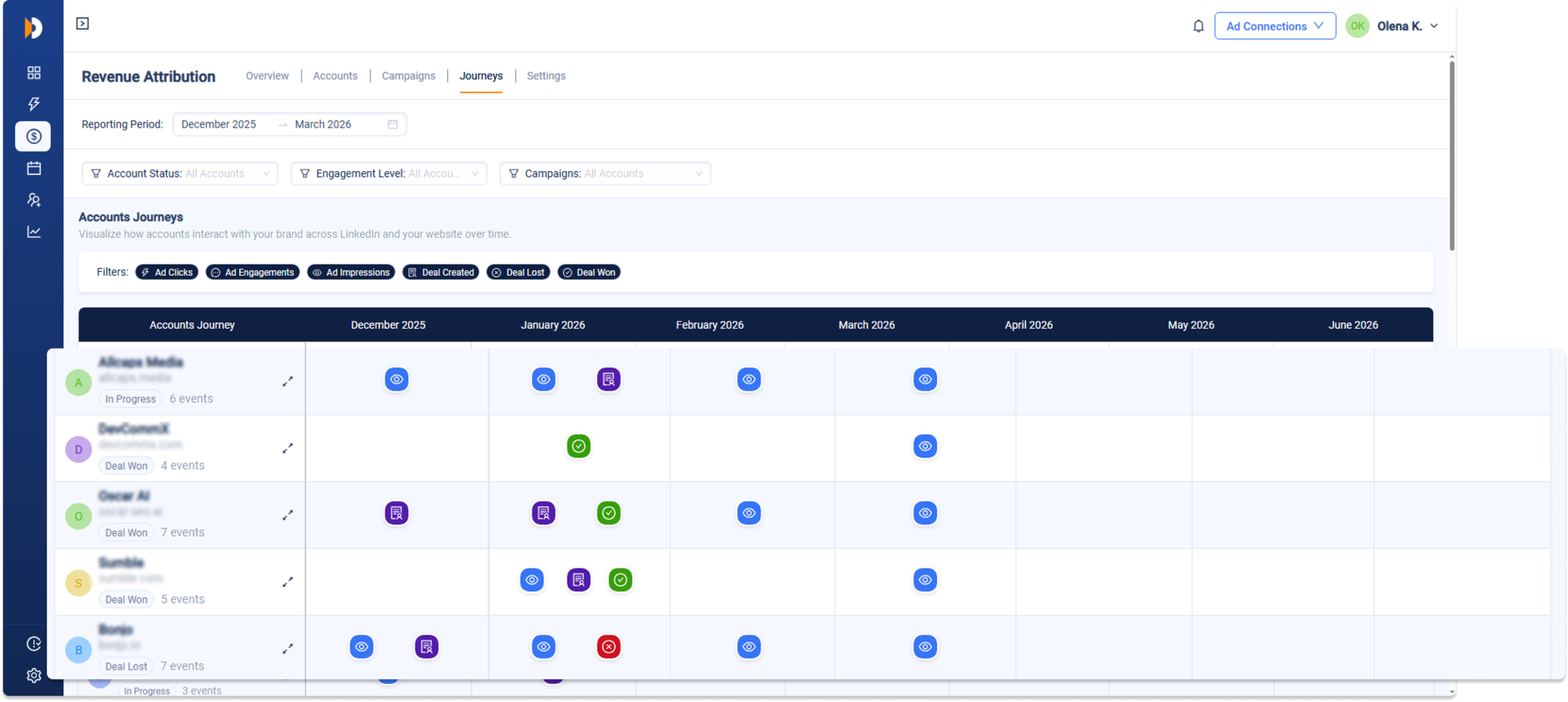 Influenced Revenue Overview Tab