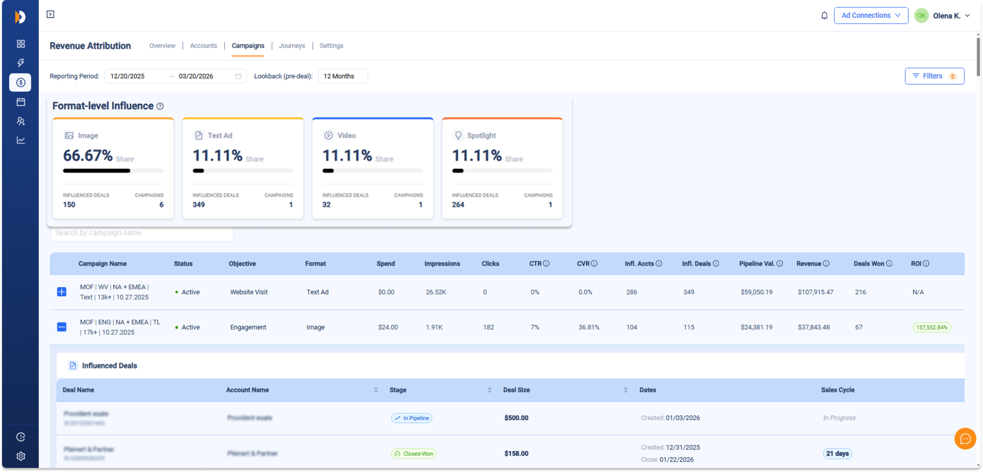 Influenced Revenue Overview Tab