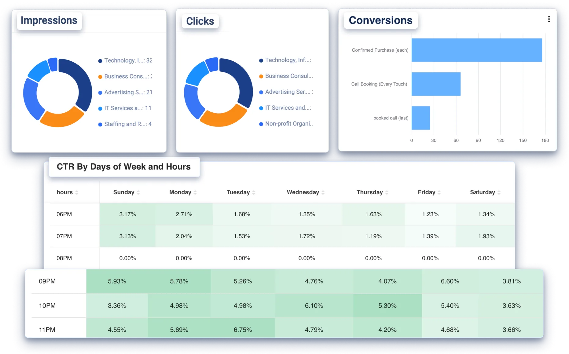 Unlock the LinkedIn Insights You've Been Missing
