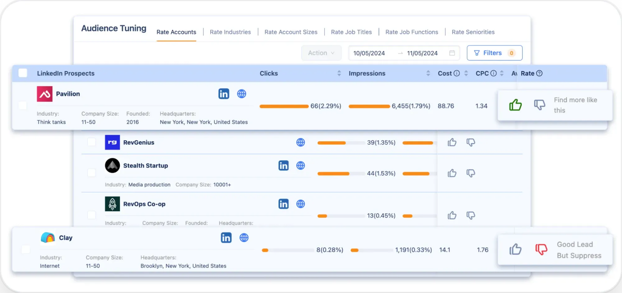 DemandSense LinkedIn Audience Tuning and Exclusions