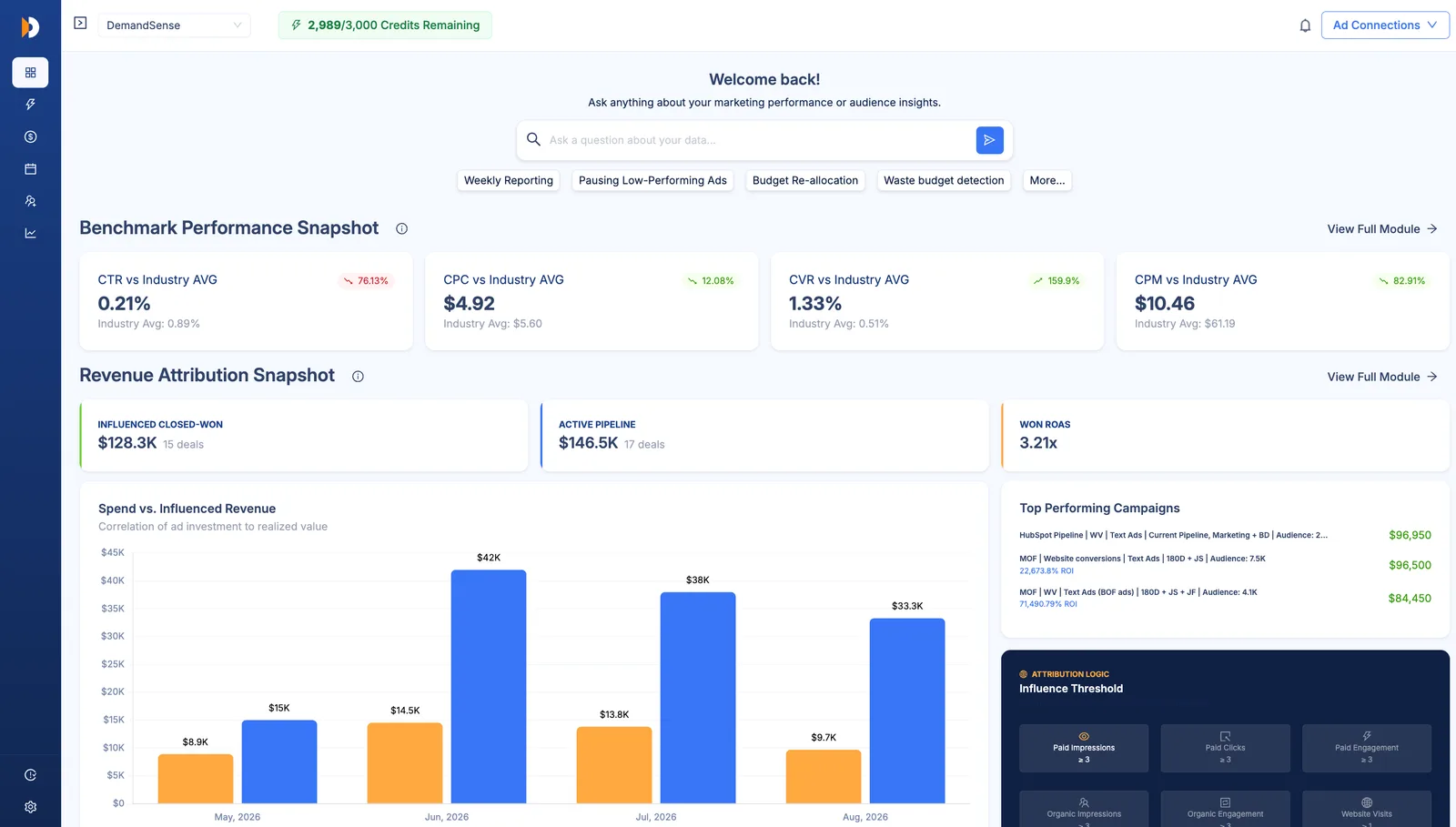 Screenshot of LinkedIn ads platform dashboard in lightbox