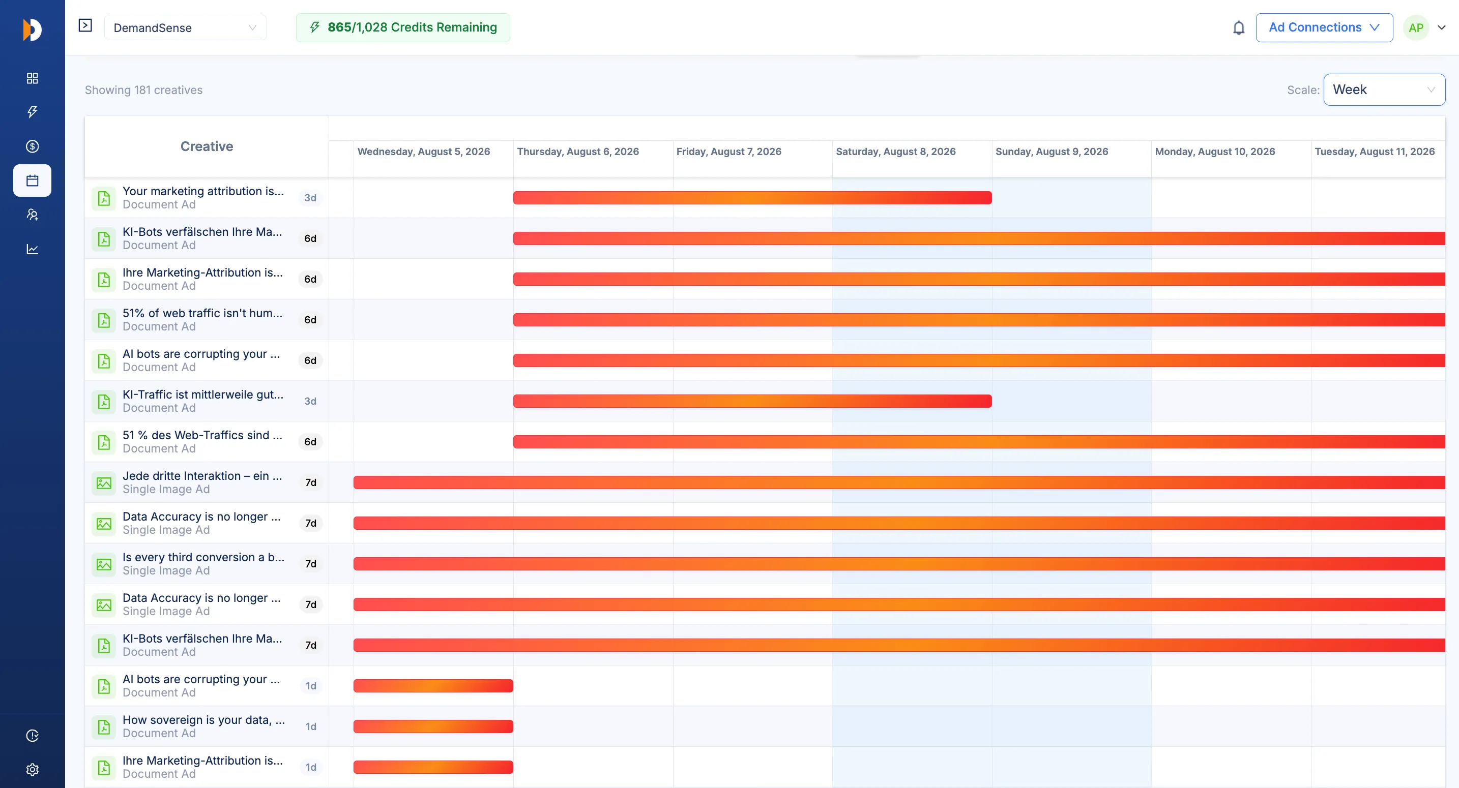 timeline view