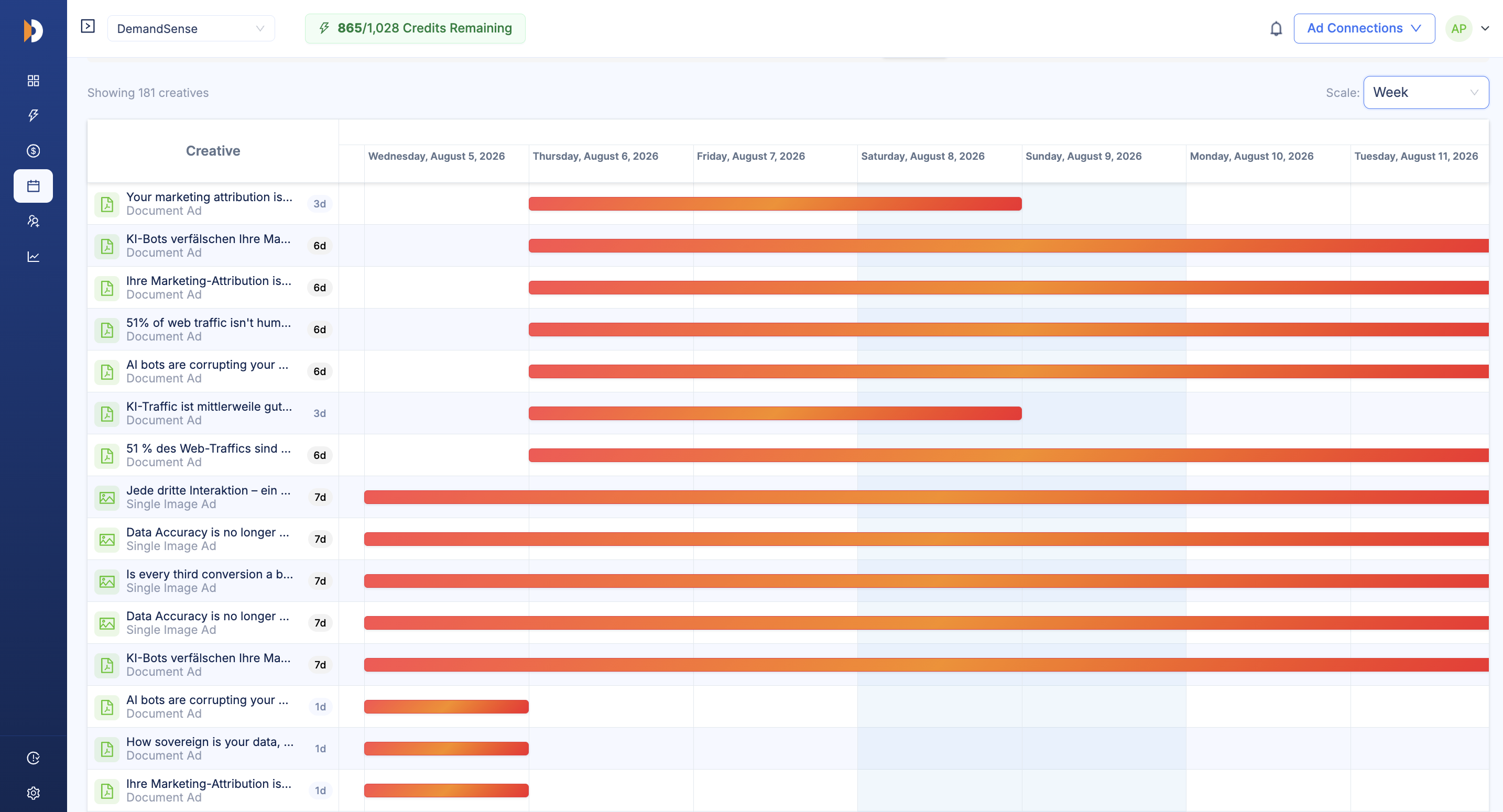 timeline view