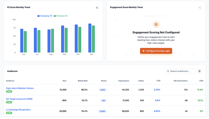 Visitor Report Preview
